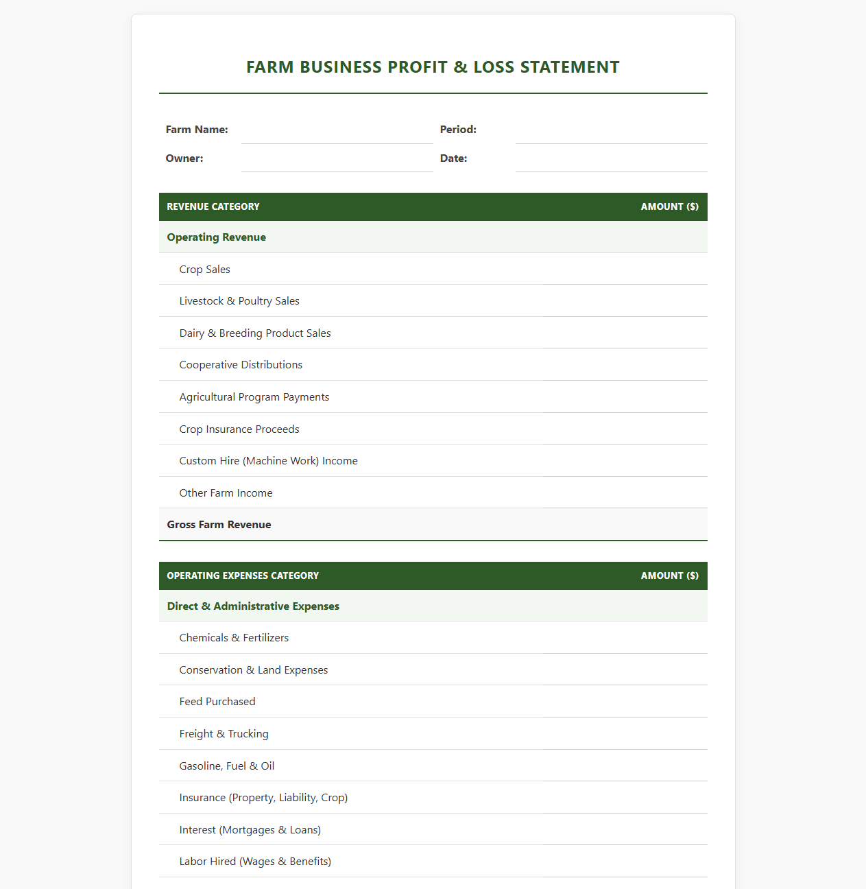Farm Business Profit and Loss Statement Template