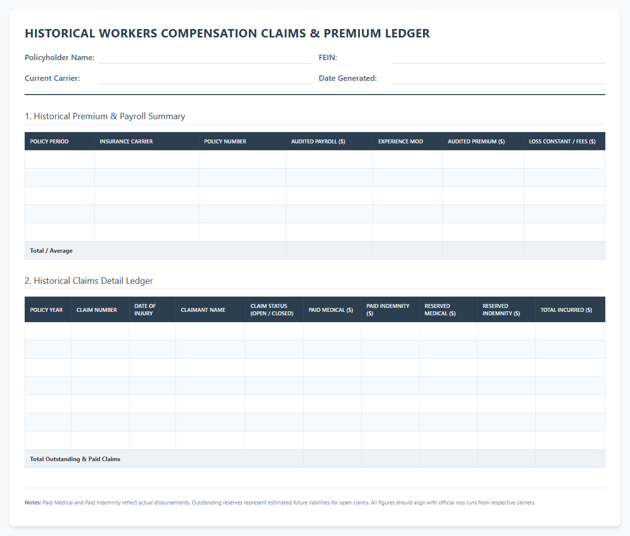 Historical Workers Compensation Claims and Premium Ledger