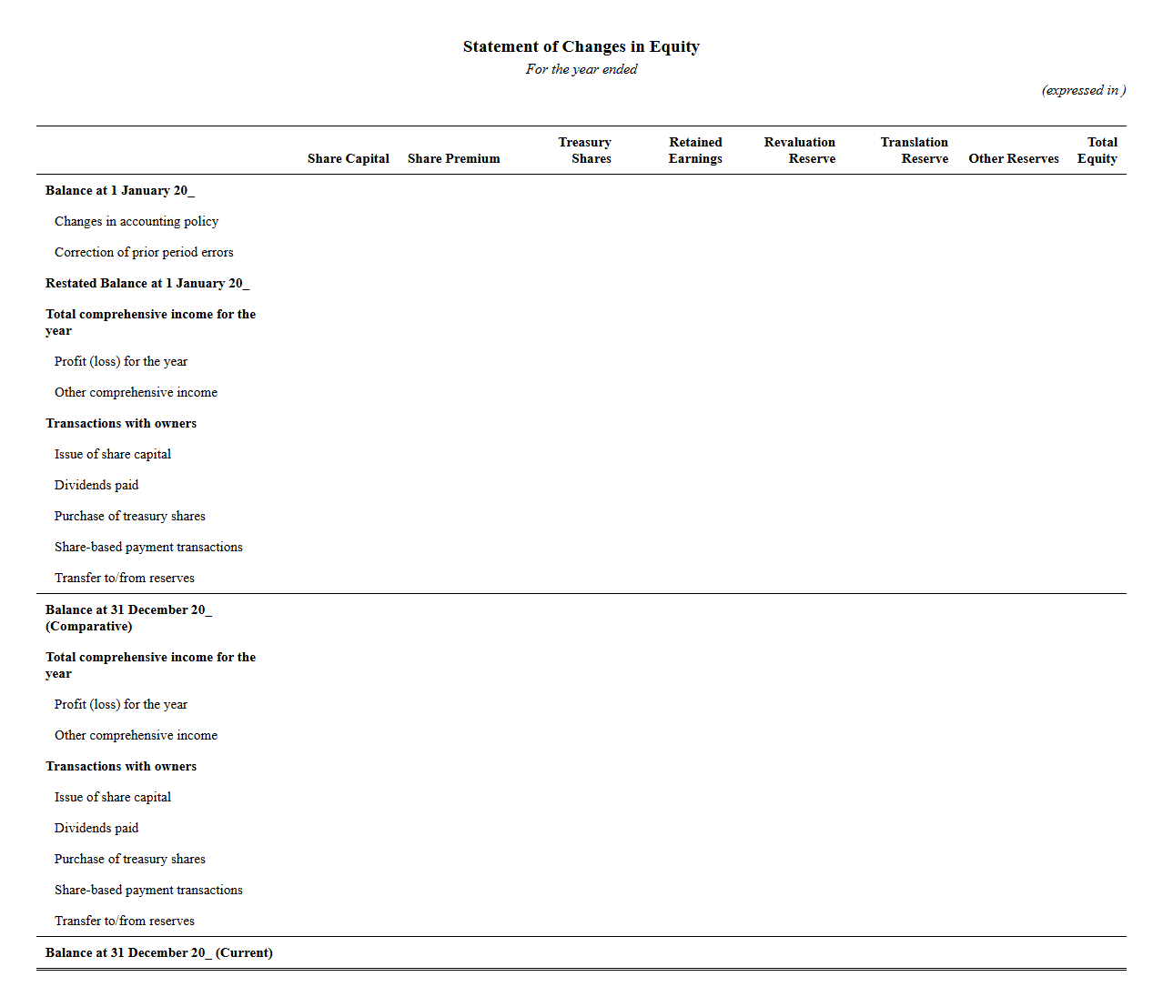 IFRS Compliant Statement of Changes in Equity