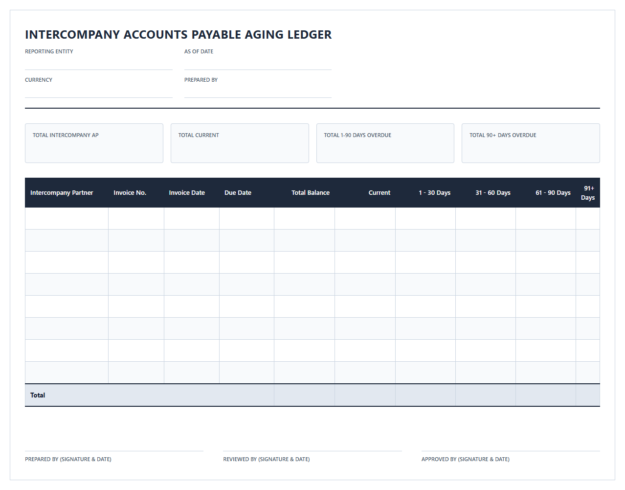 Intercompany Accounts Payable Aging Ledger