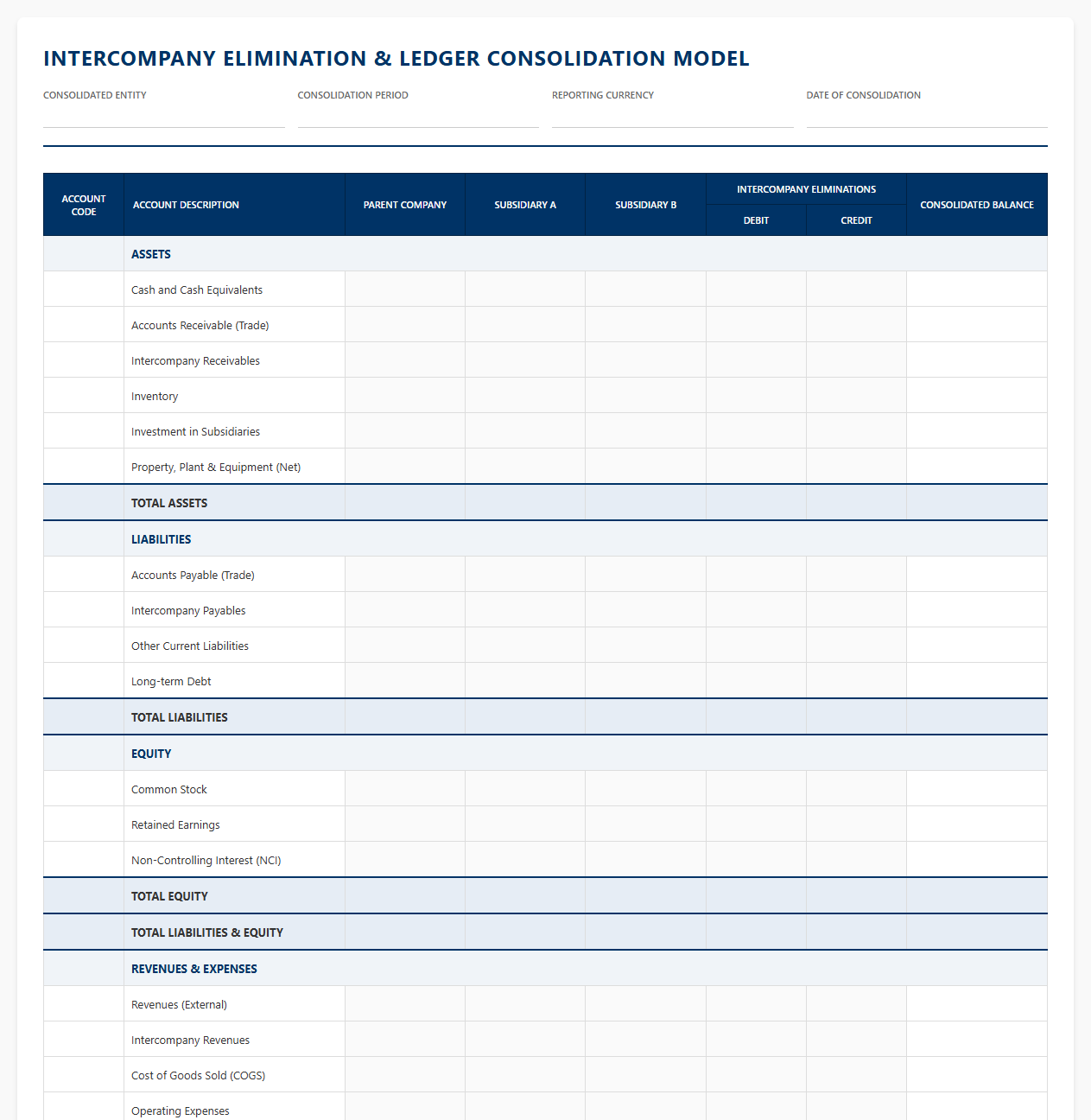 Intercompany Elimination and Ledger Consolidation Model