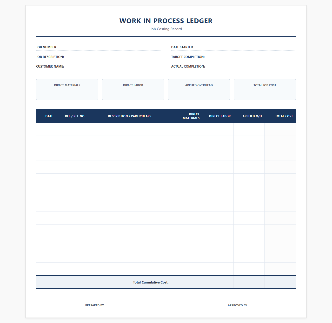 Job Costing Work in Process Ledger