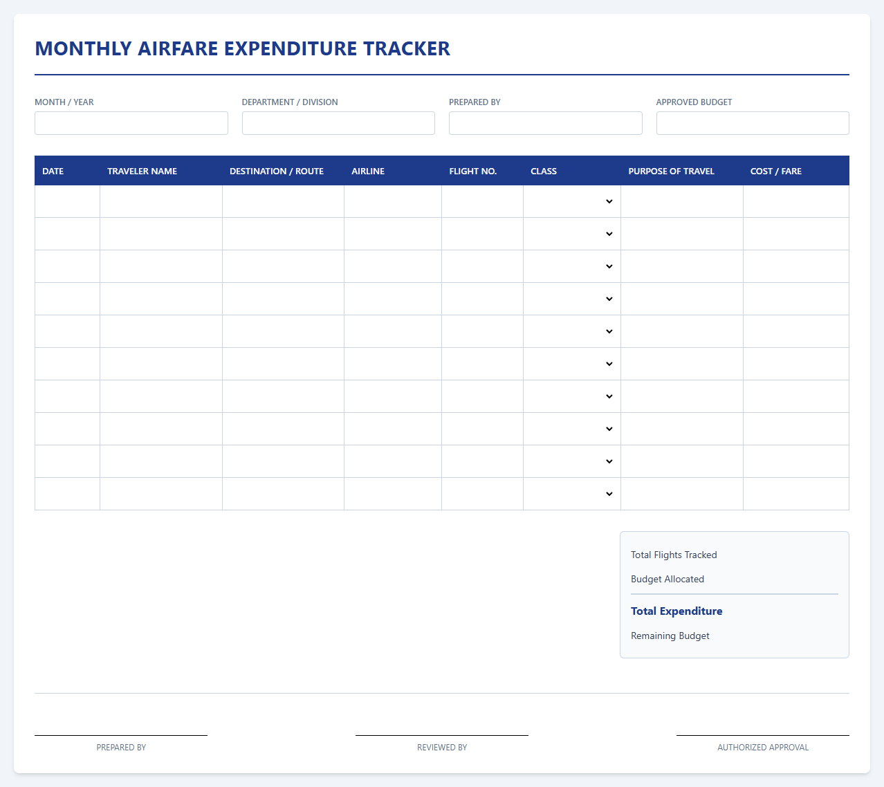 Monthly Airfare Expenditure Tracker