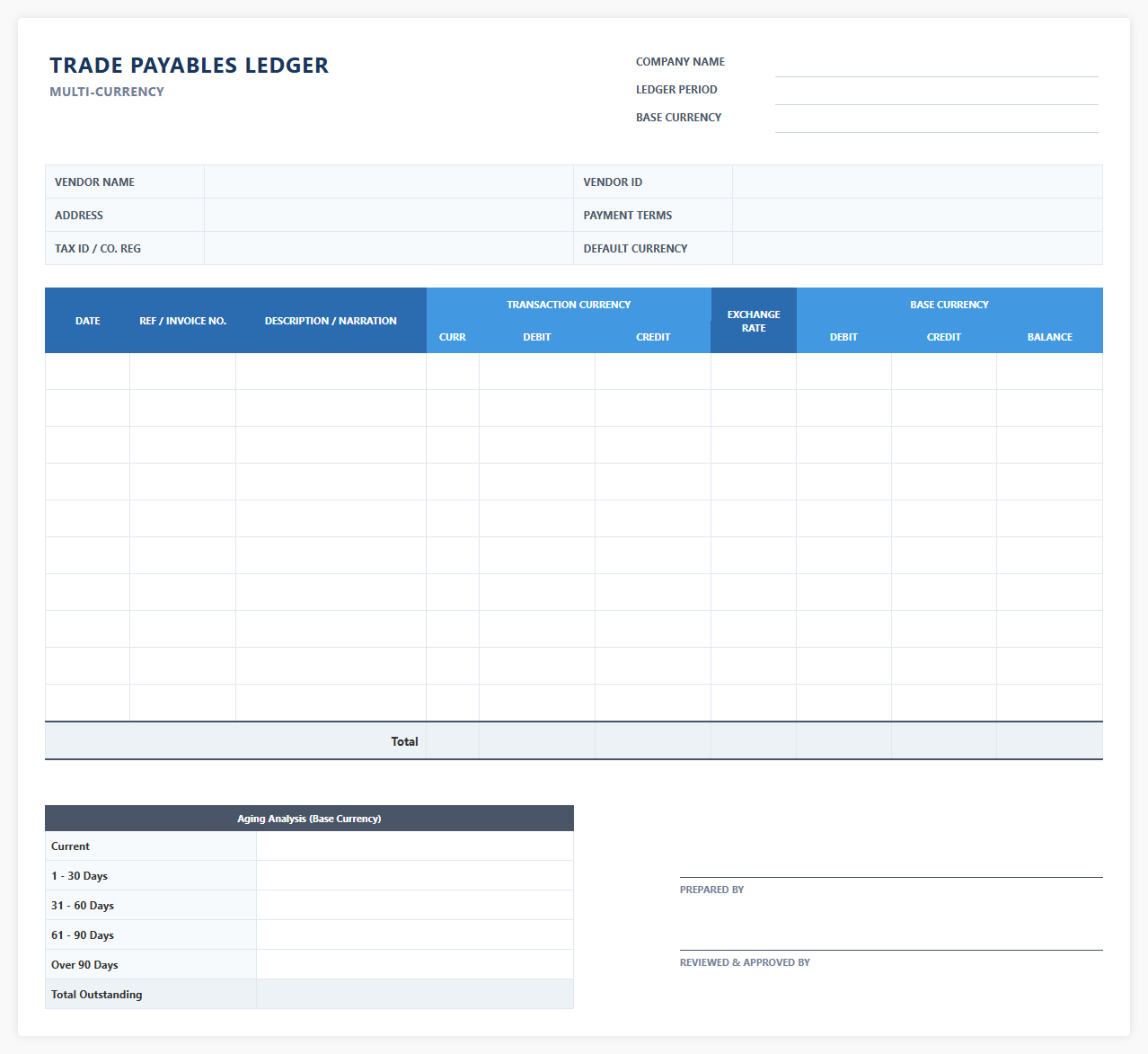 Multi Currency Trade Payables Ledger