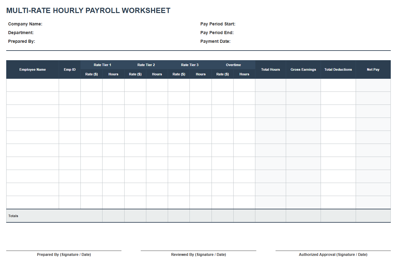 Multi-Rate Hourly Payroll Worksheet