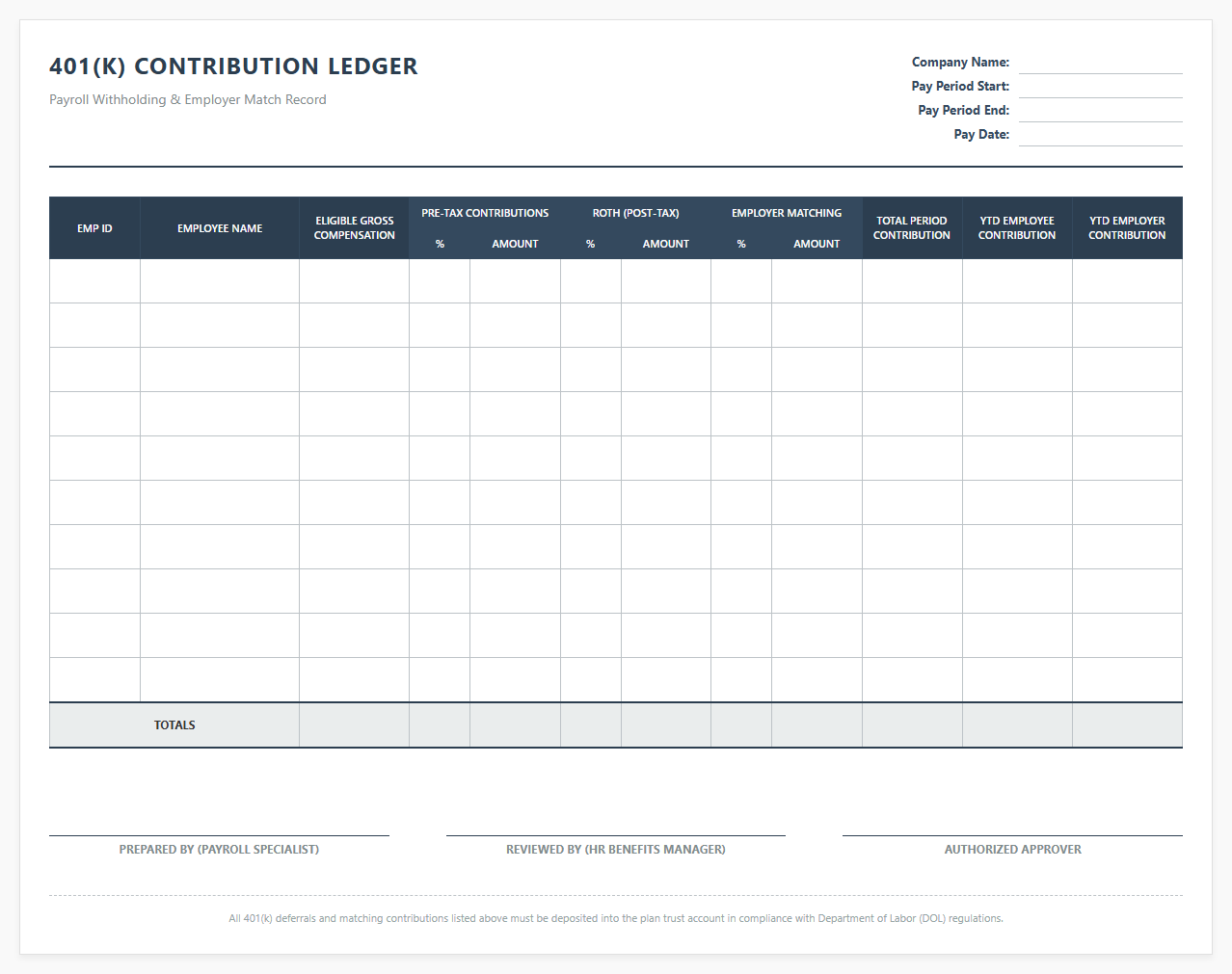 Payroll Ledger for Four Zero One K Contributions