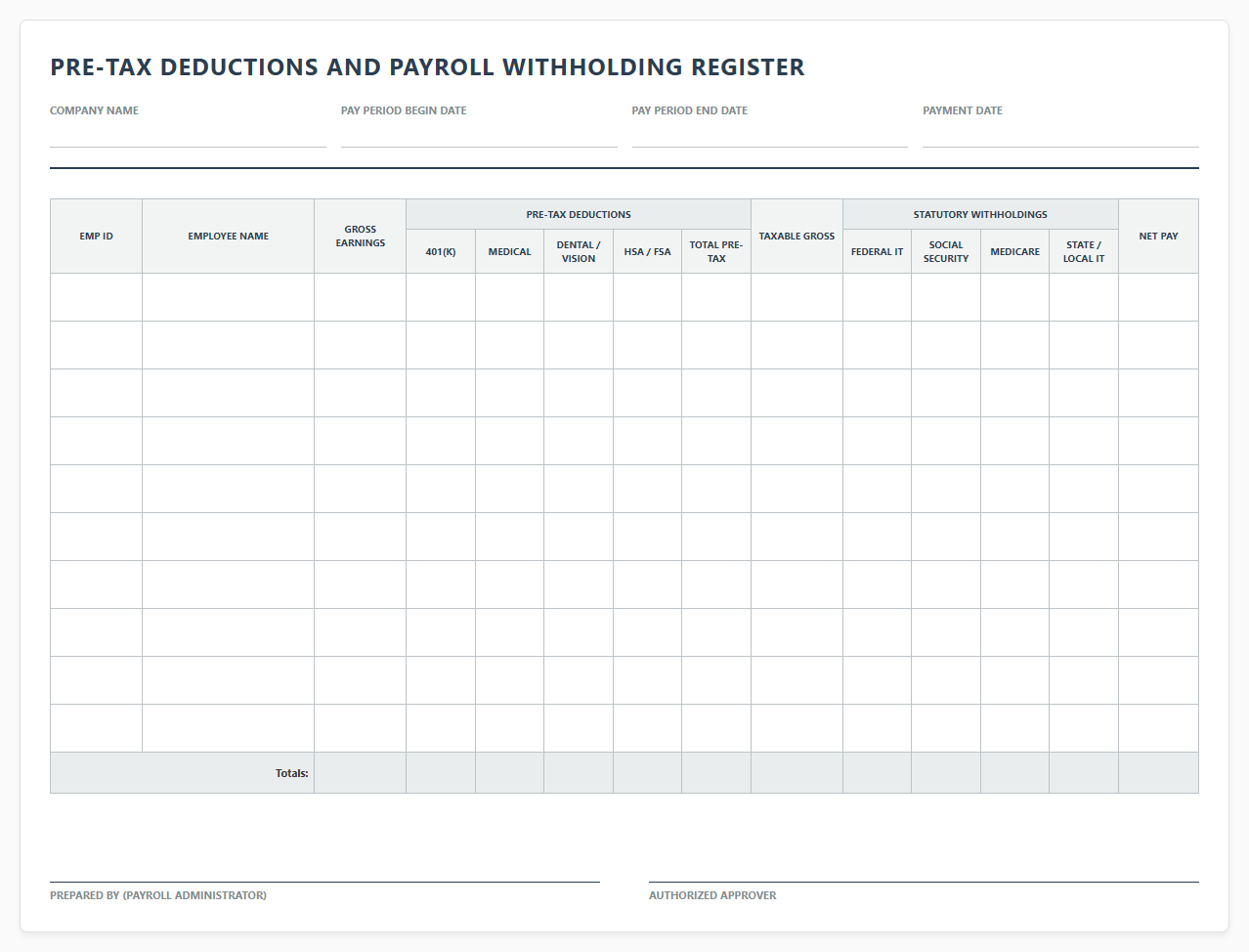 Pre-Tax Deductions and Payroll Withholding Register