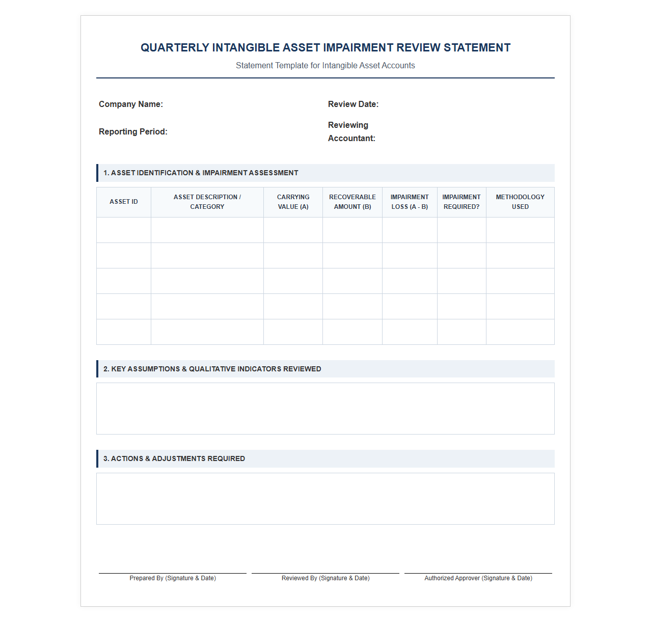 Quarterly Intangible Asset Impairment Review Statement Template