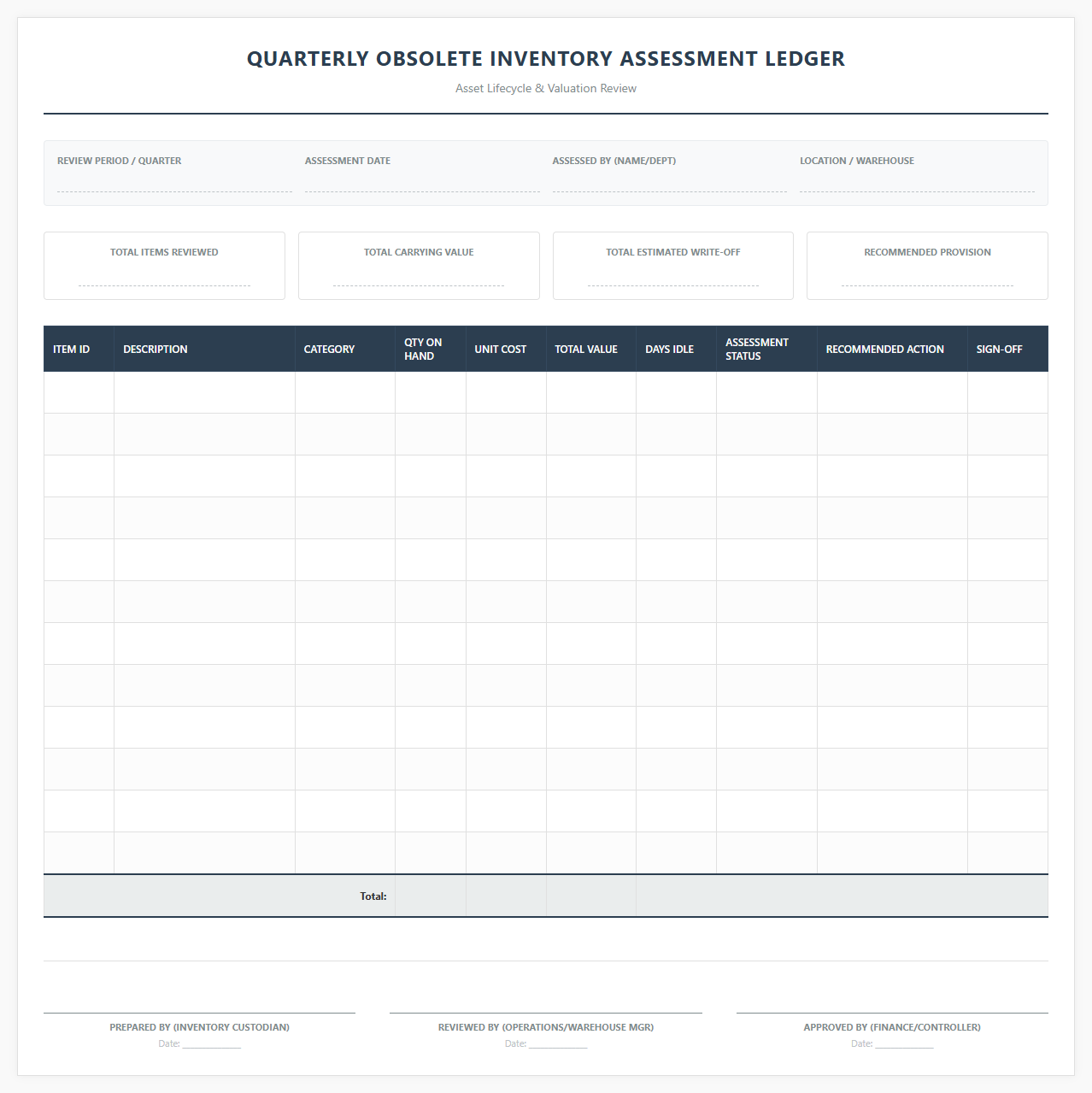 Quarterly Obsolete Inventory Assessment Ledger