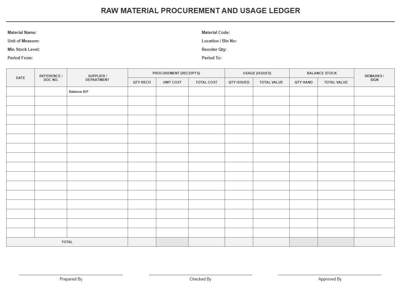 Raw Material Procurement and Usage Ledger