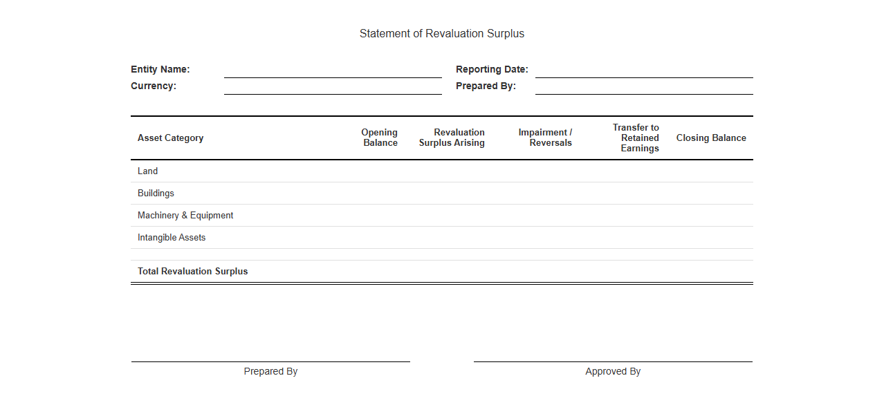 Revaluation Surplus Balance Sheet Statement Format