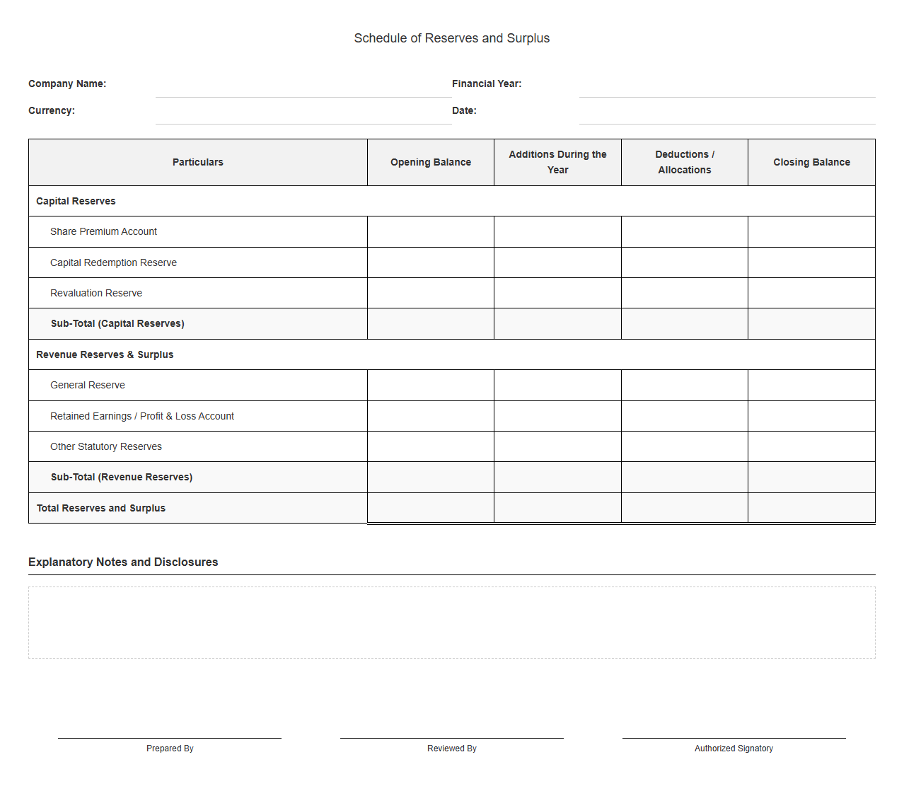 Schedule of Reserves and Surplus Disclosure Statement
