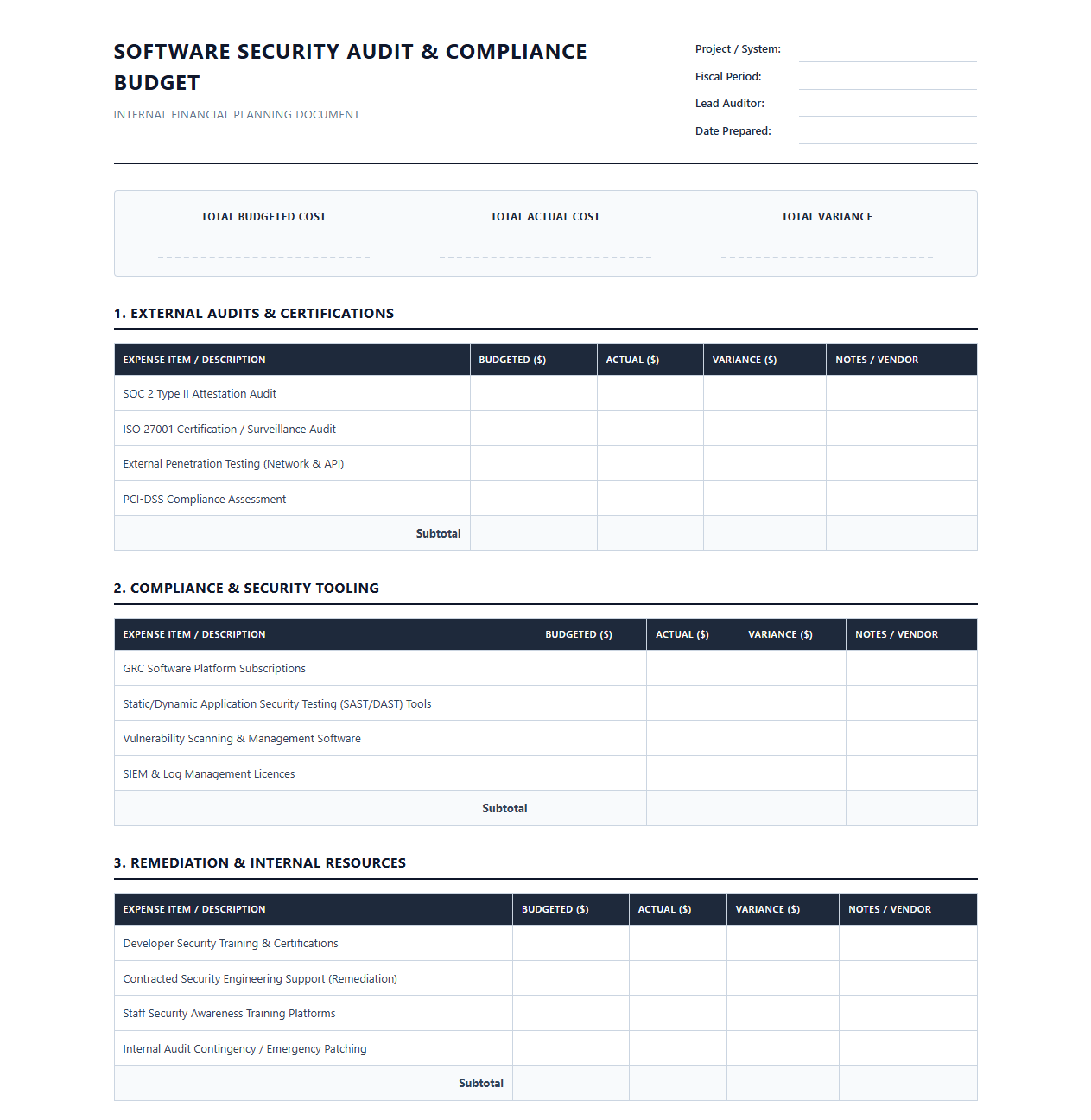 Software Security Audit and Compliance Budget