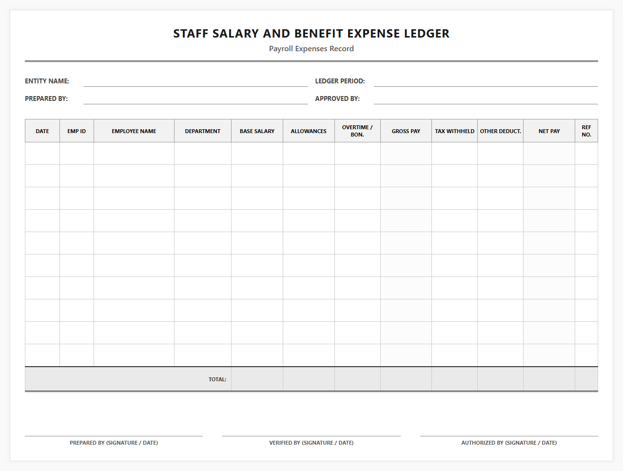 Staff Salary and Benefit Expense Ledger
