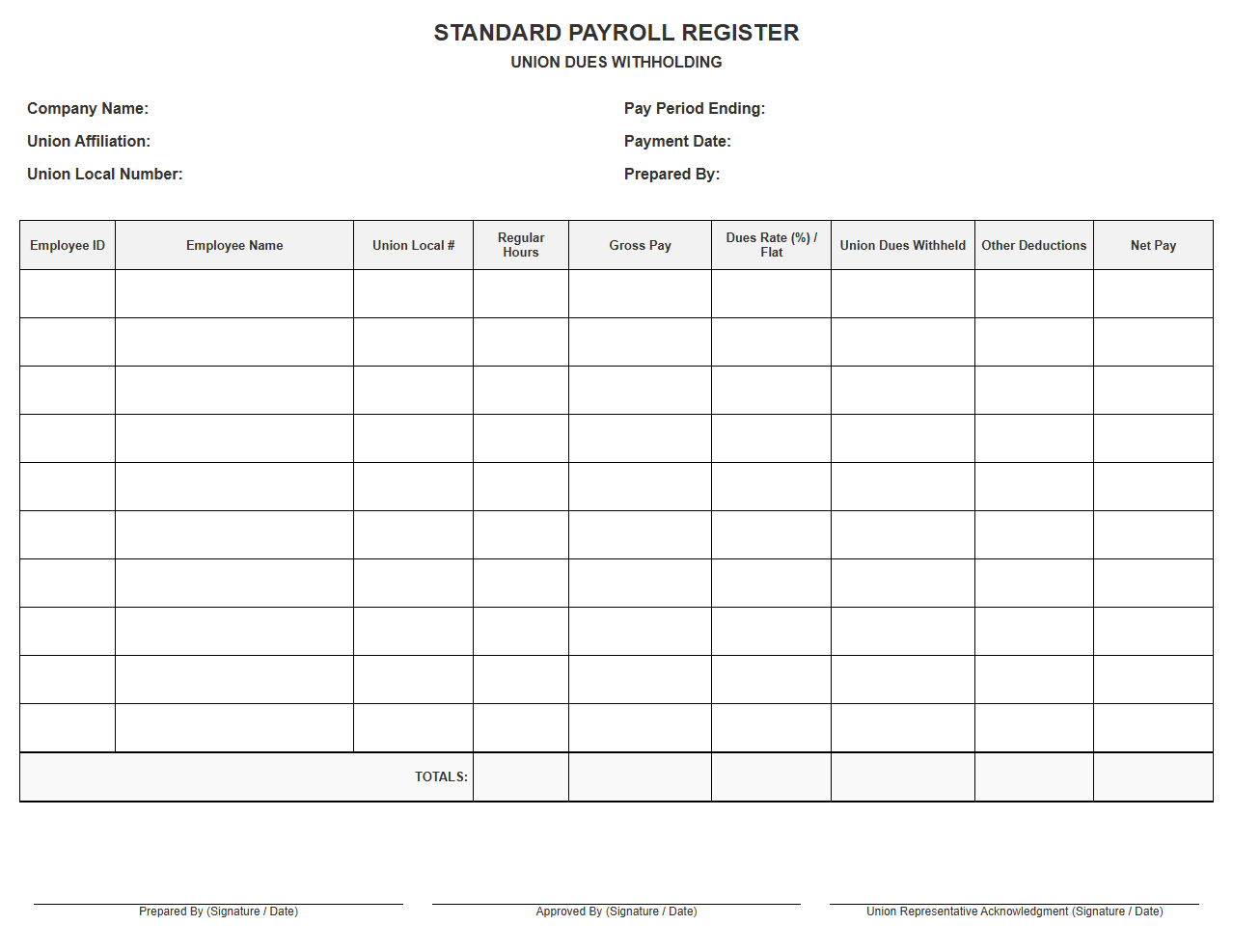 Standard Payroll Register for Union Dues Withholding