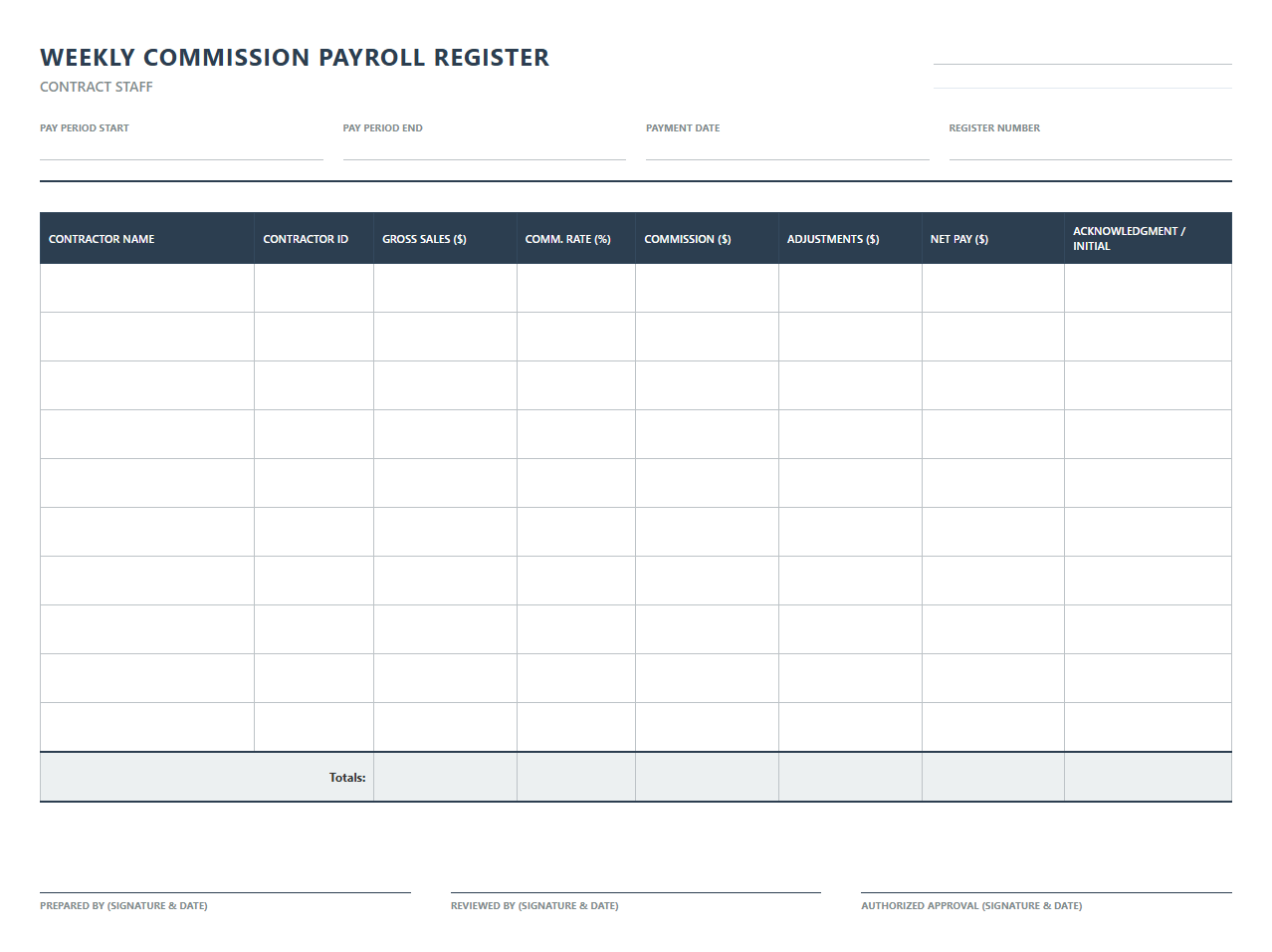 Weekly Commission Payroll Register for Contract Staff