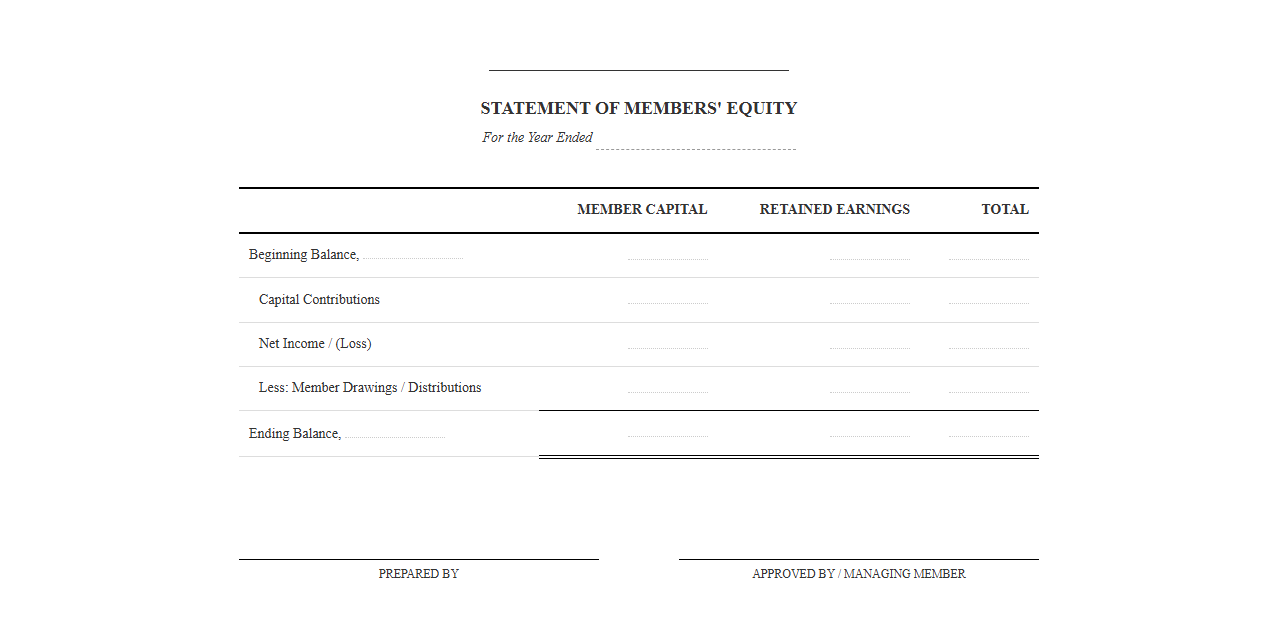 Annual Statement of Members Equity Template