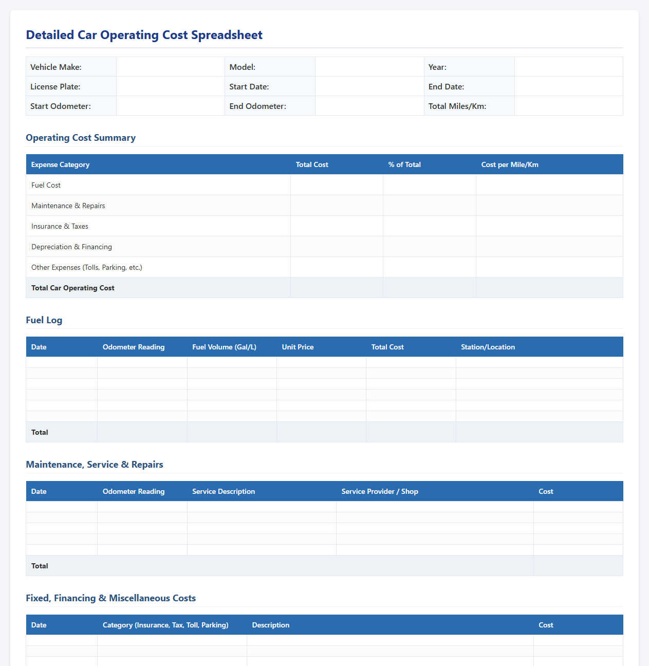 Detailed Car Operating Cost Spreadsheet
