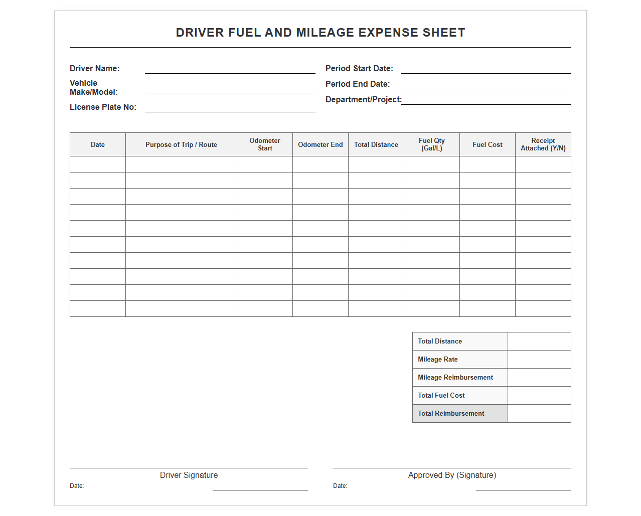 Driver Fuel and Mileage Expense Sheet