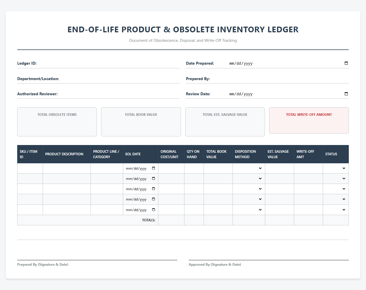 End-of-Life Product and Obsolete Inventory Ledger