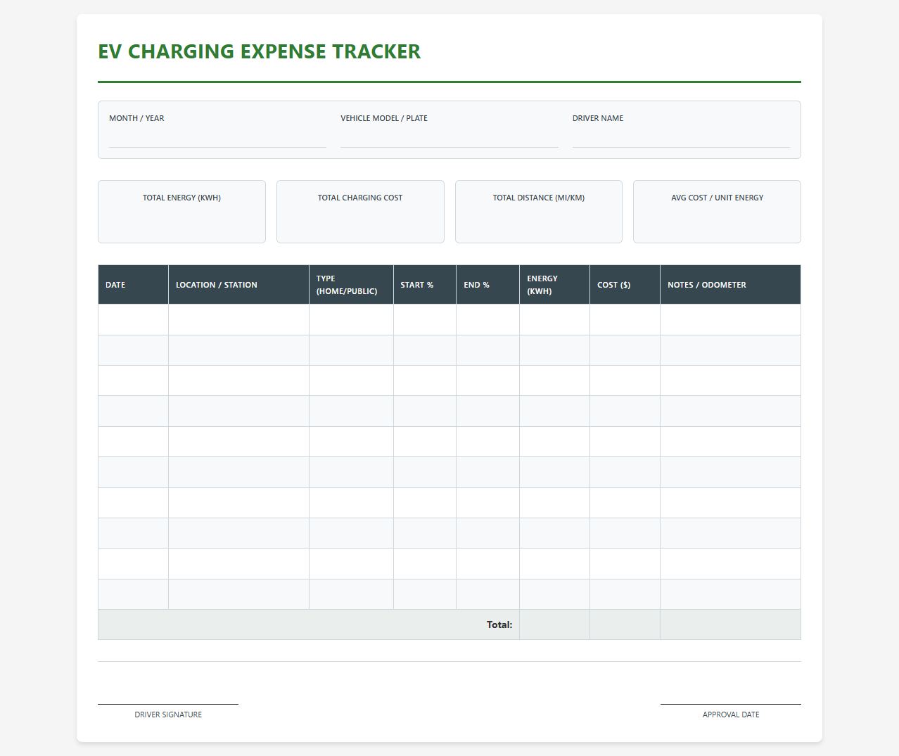 Monthly Electric Vehicle Charging Expense Tracker