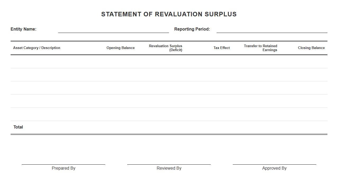 Revaluation Surplus Statement Template