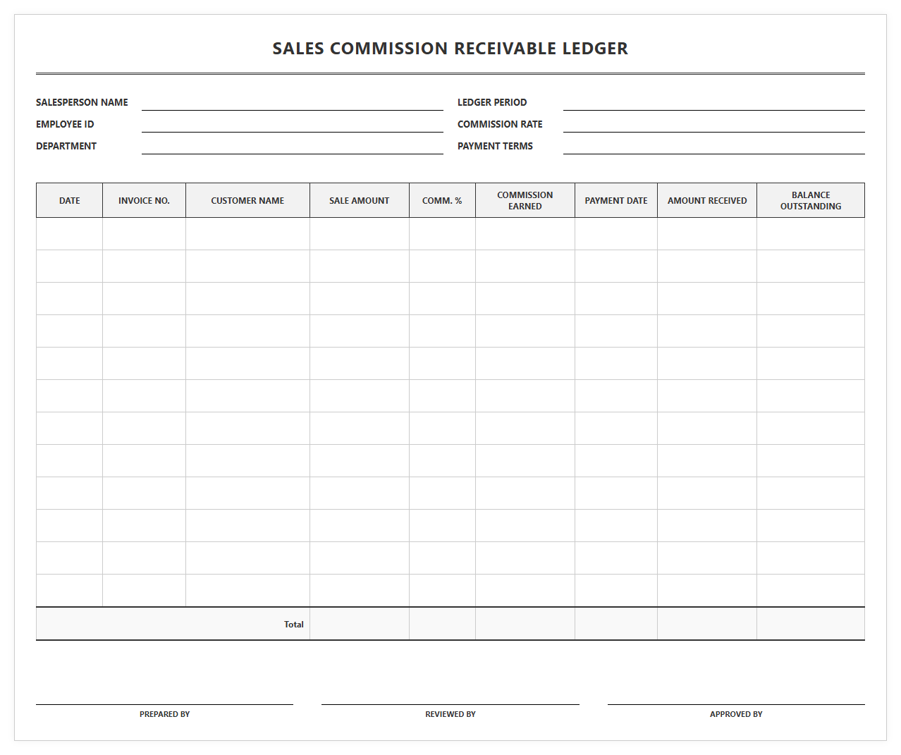 Sales Commission Receivable Ledger Form