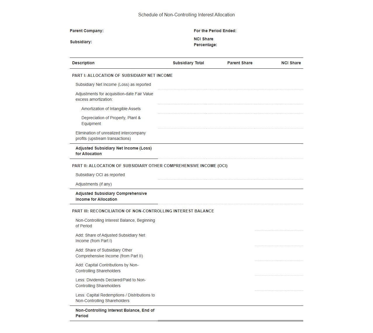 Schedule of Non-Controlling Interest Allocation