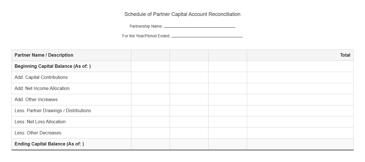 Schedule of Partner Capital Account Reconciliation