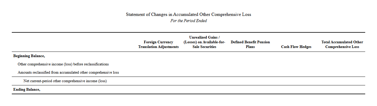 Statement of Changes in Accumulated Other Comprehensive Loss