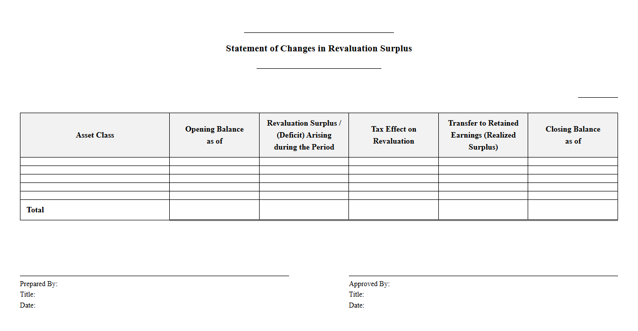 Statement of Changes in Revaluation Surplus Template