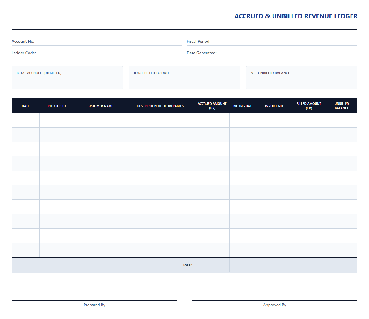 Unbilled Revenue and Receivables Ledger