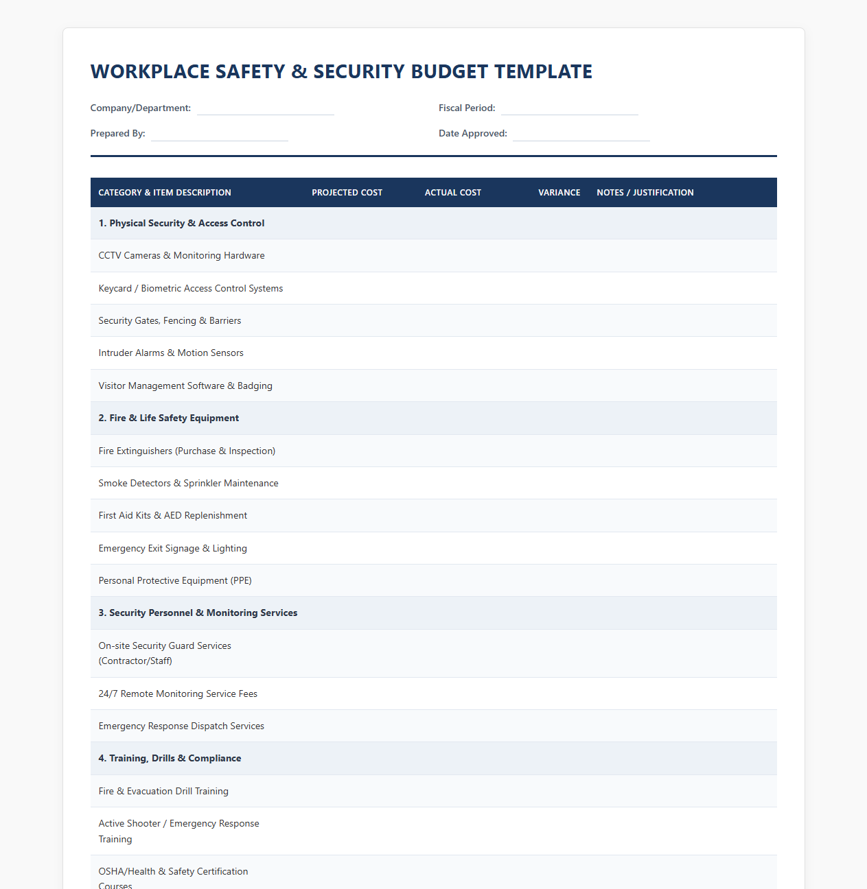 Workplace Safety and Security Budget Template