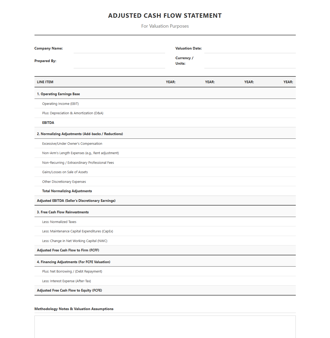Adjusted Cash Flow Statement for Valuation