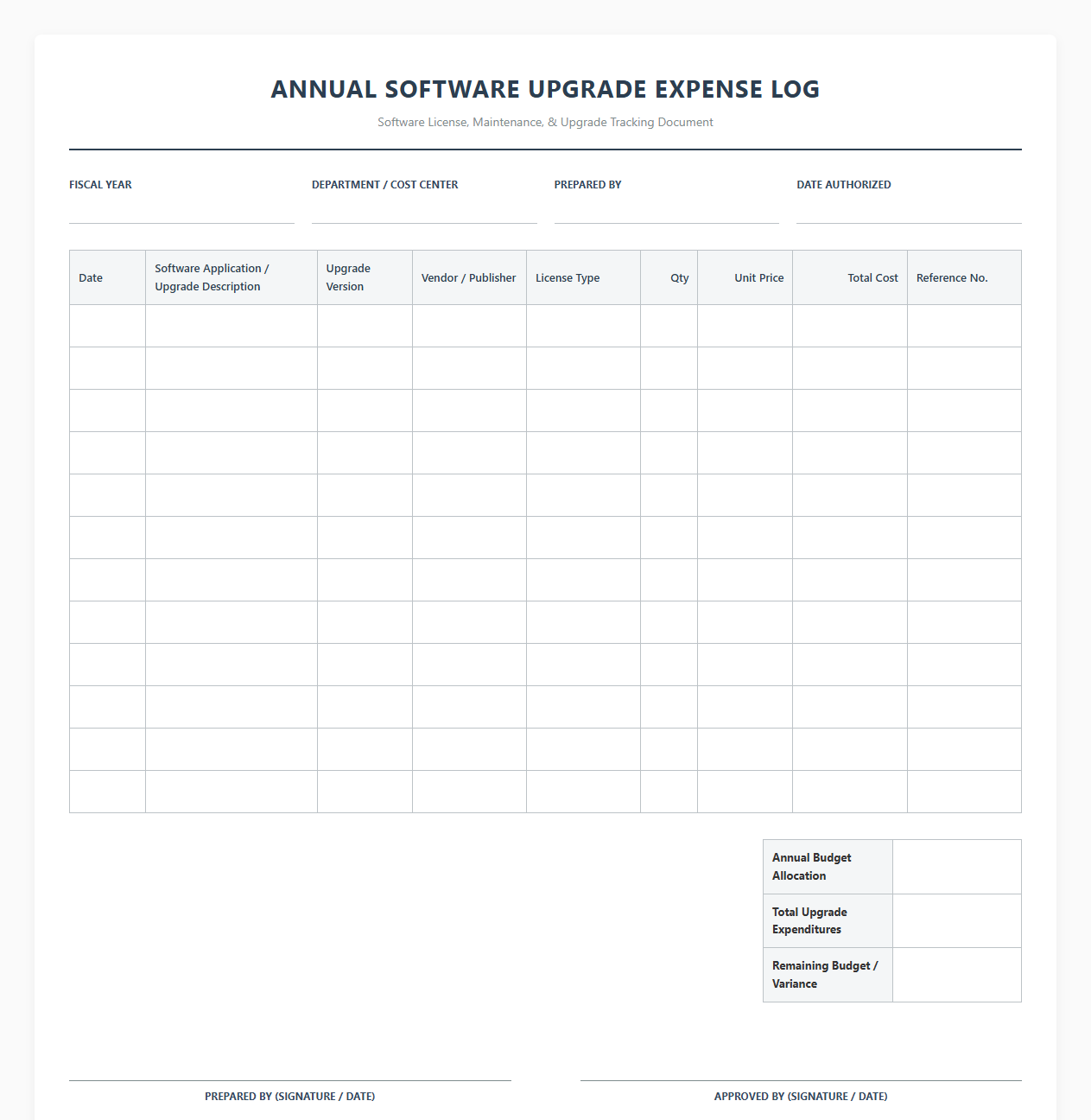 Annual Software Upgrade Expense Log