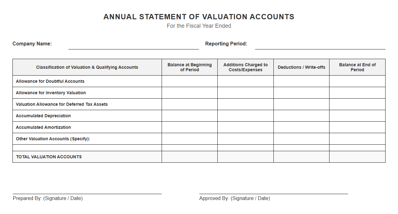 Annual Statement Template for Valuation Accounts