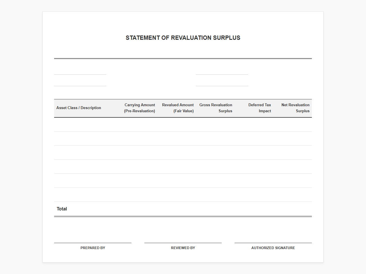 Asset Revaluation Statement Layout
