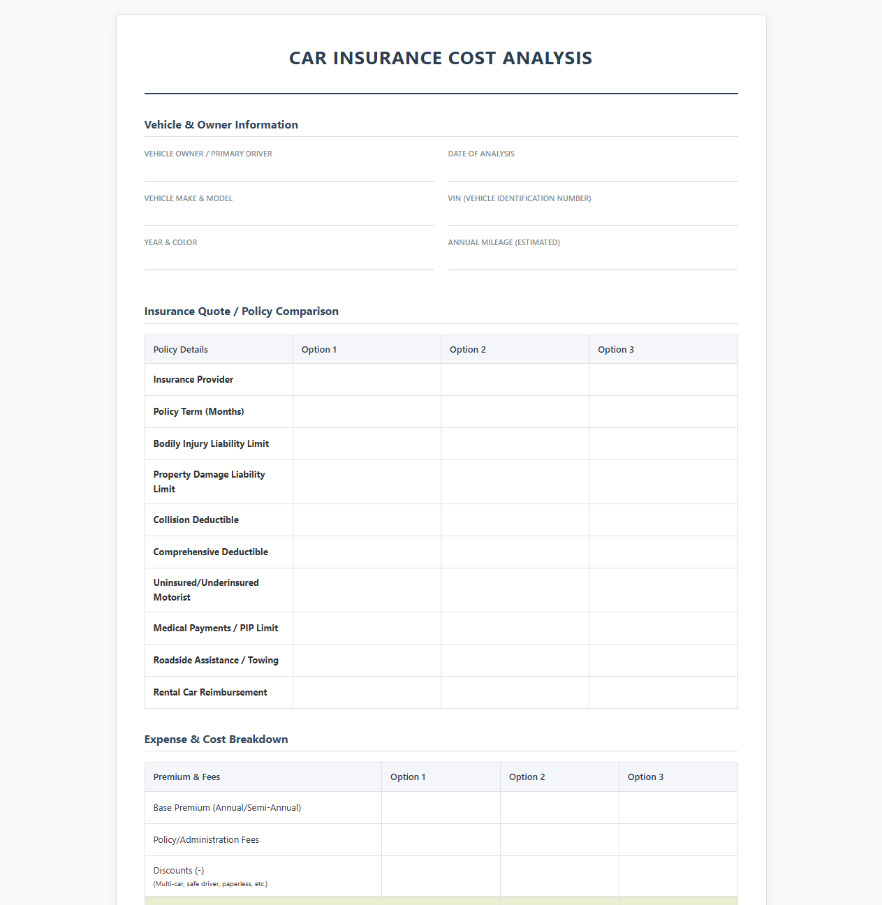 Car Insurance Cost Analysis Template