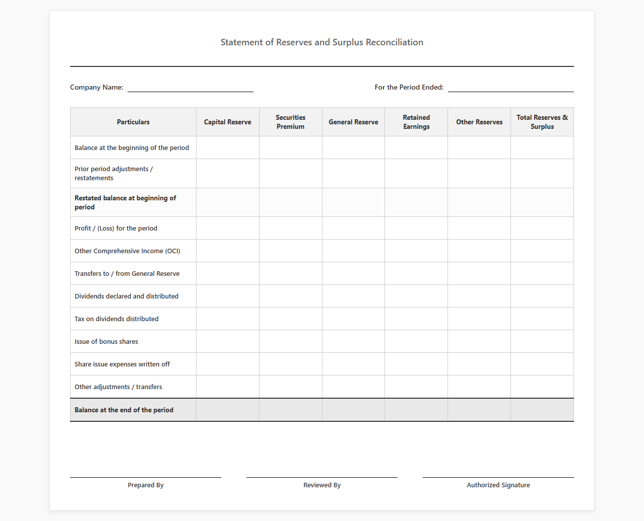 Corporate Reserves and Surplus Reconciliation Template