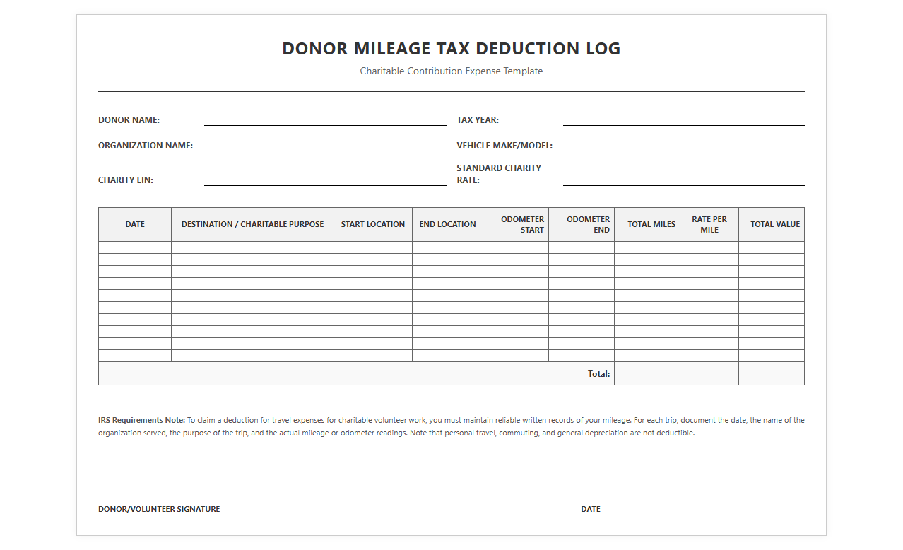 Donor Mileage Tax Deduction Spreadsheet