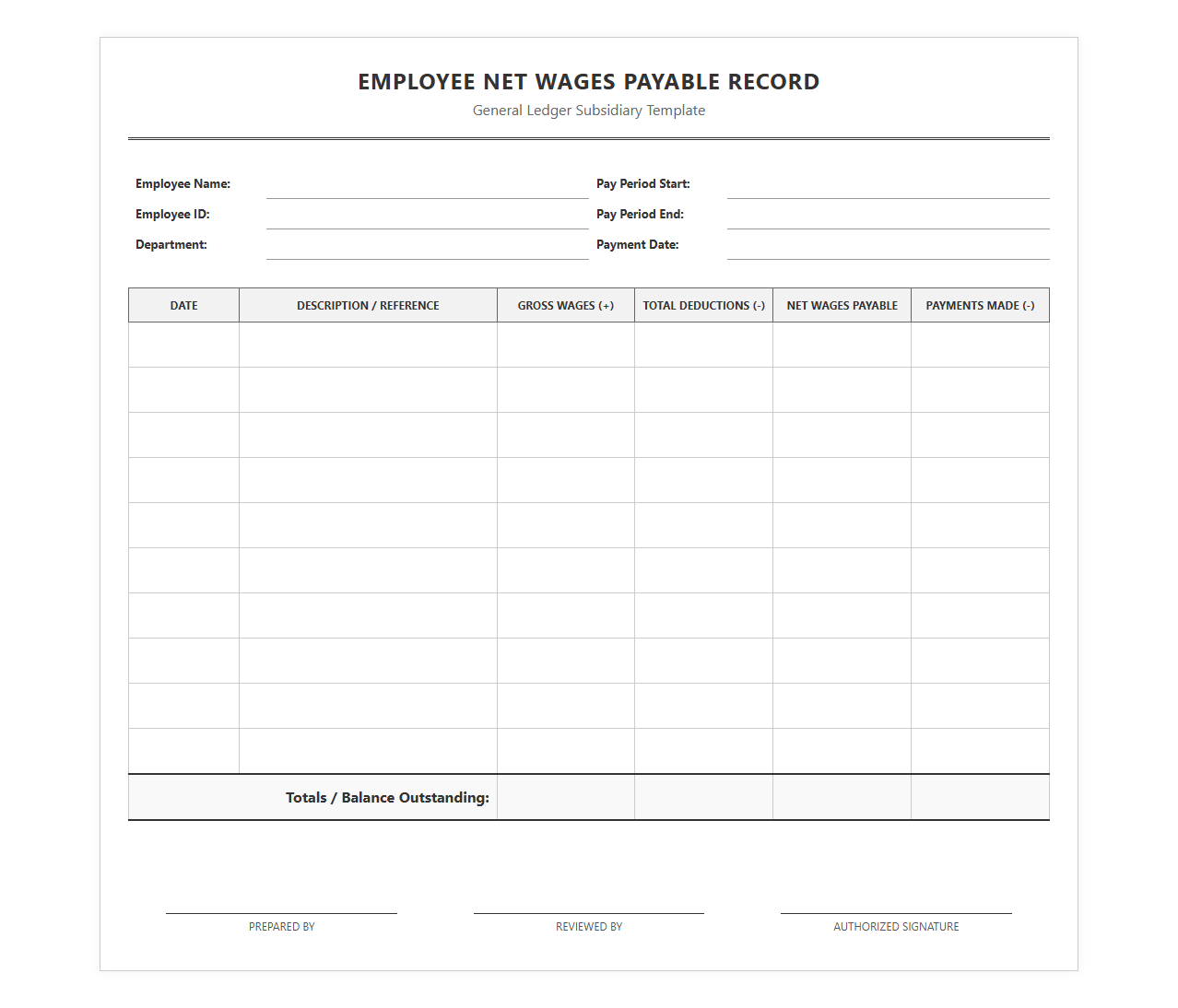 Employee Net Wages Payable Record