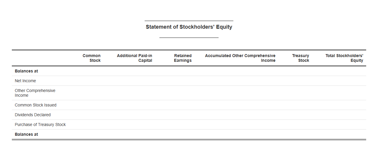 Equity Change Statement Template