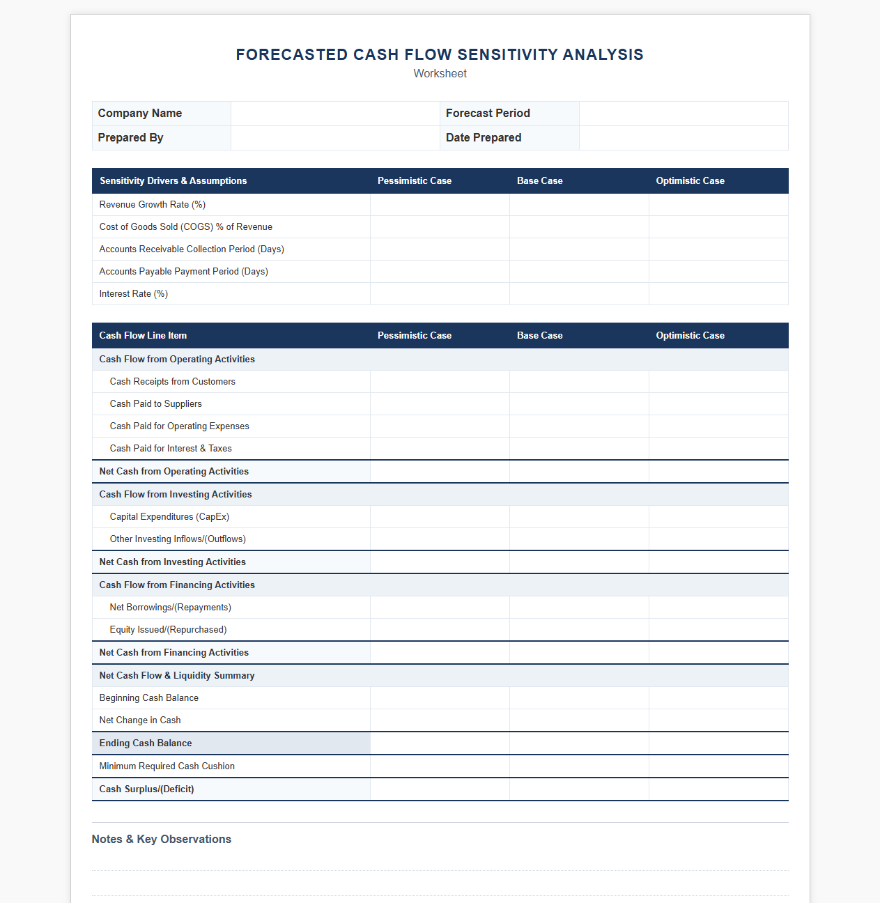 Forecasted Cash Flow Sensitivity Analysis Worksheet