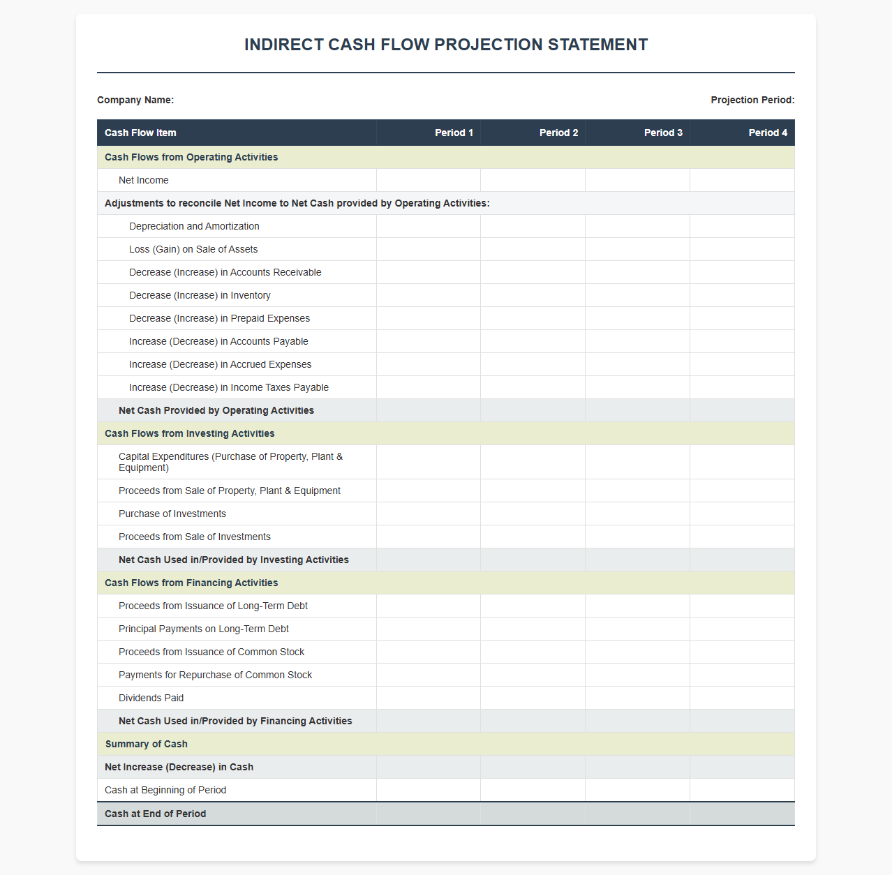Indirect Cash Flow Projection Spreadsheet Template