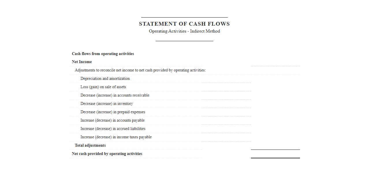 Indirect Method Operating Cash Flow Statement