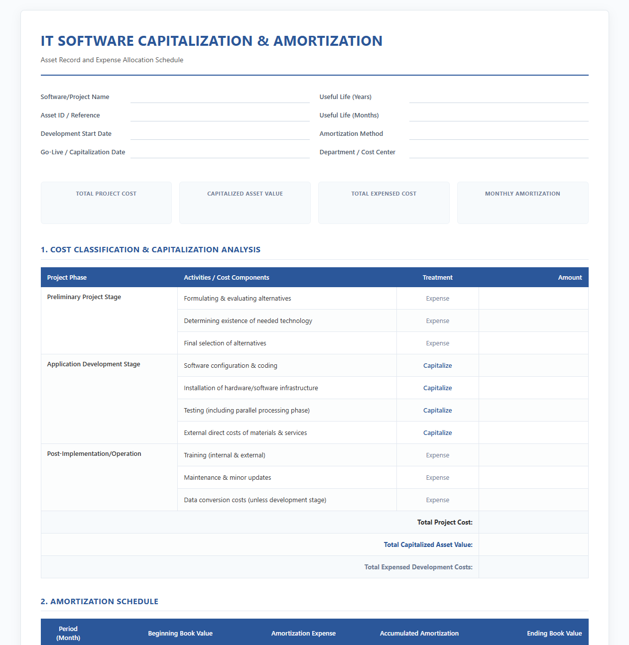 IT Software Capitalization and Amortization Template