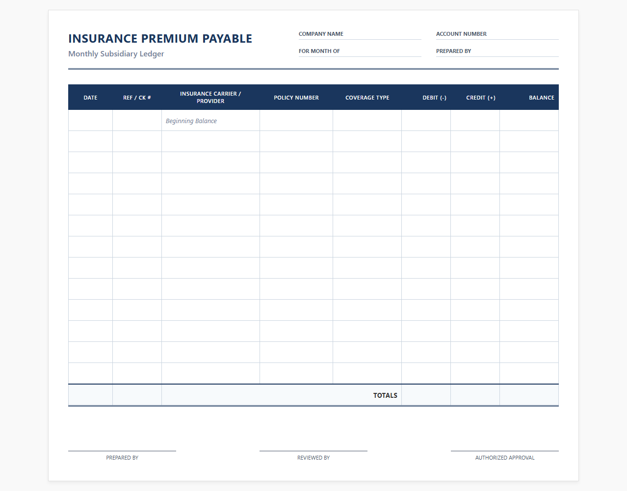 Monthly Insurance Premium Payable Ledger