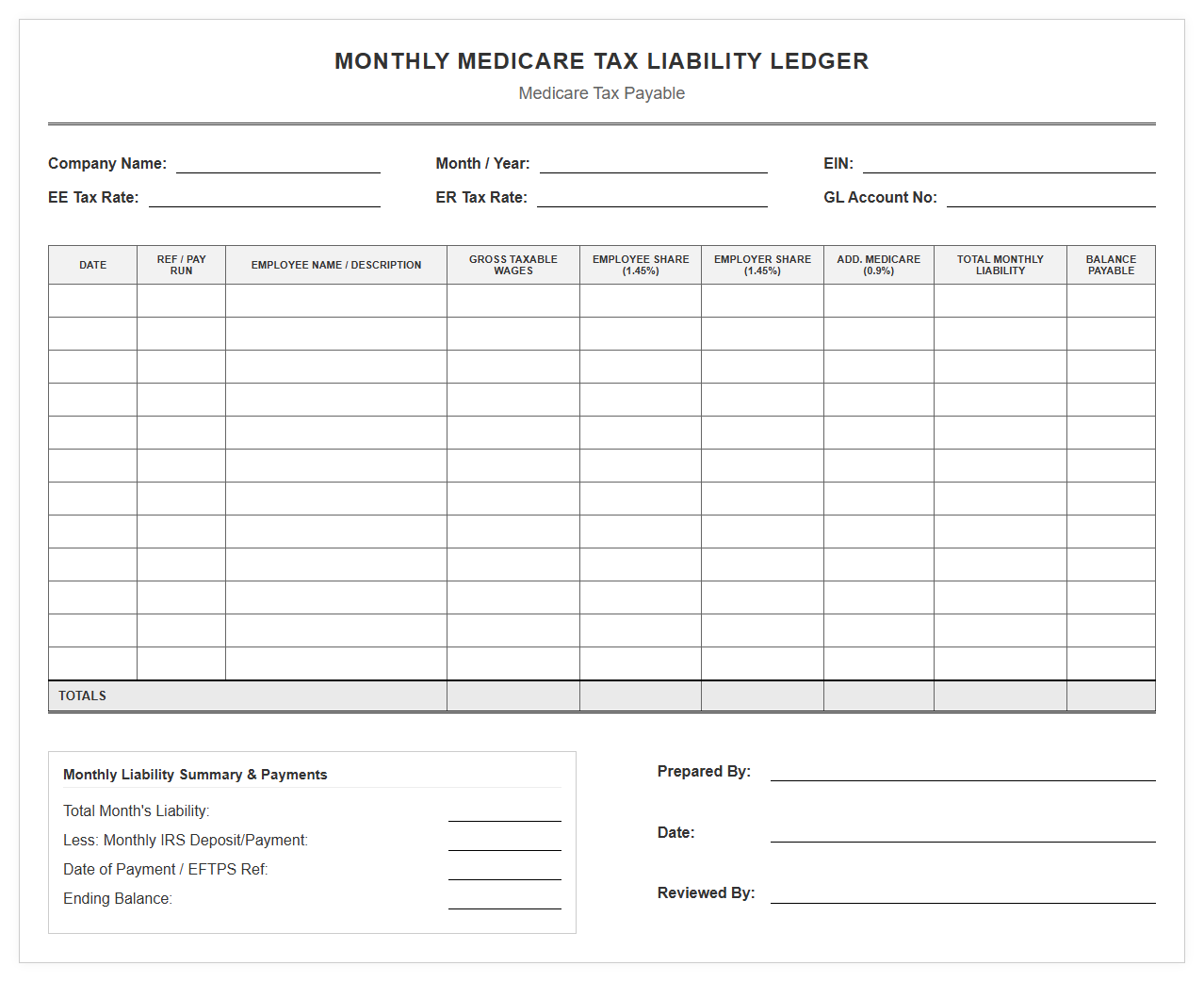 Monthly Medicare Tax Liability Ledger Template