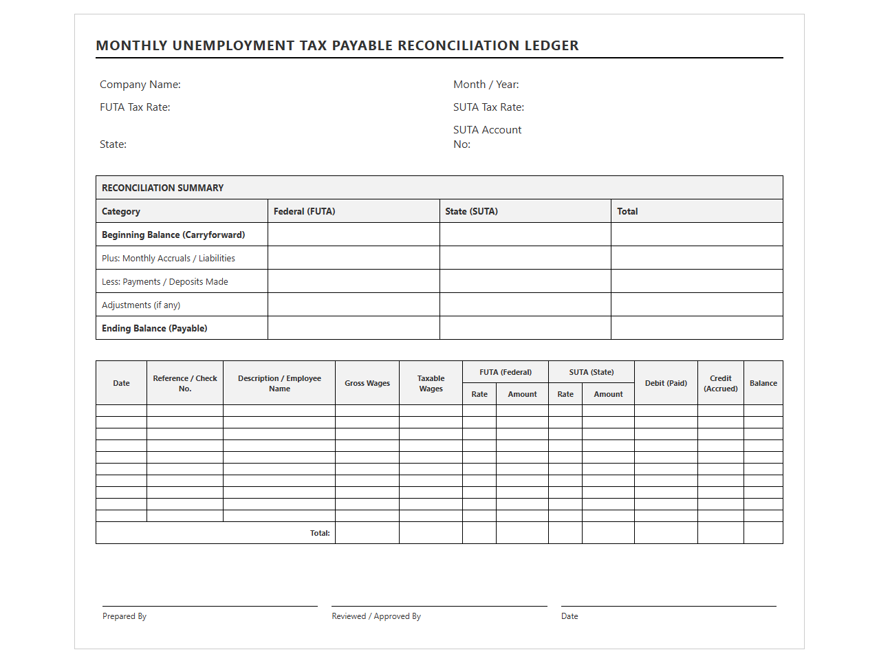 Monthly Unemployment Tax Payable Reconciliation Ledger