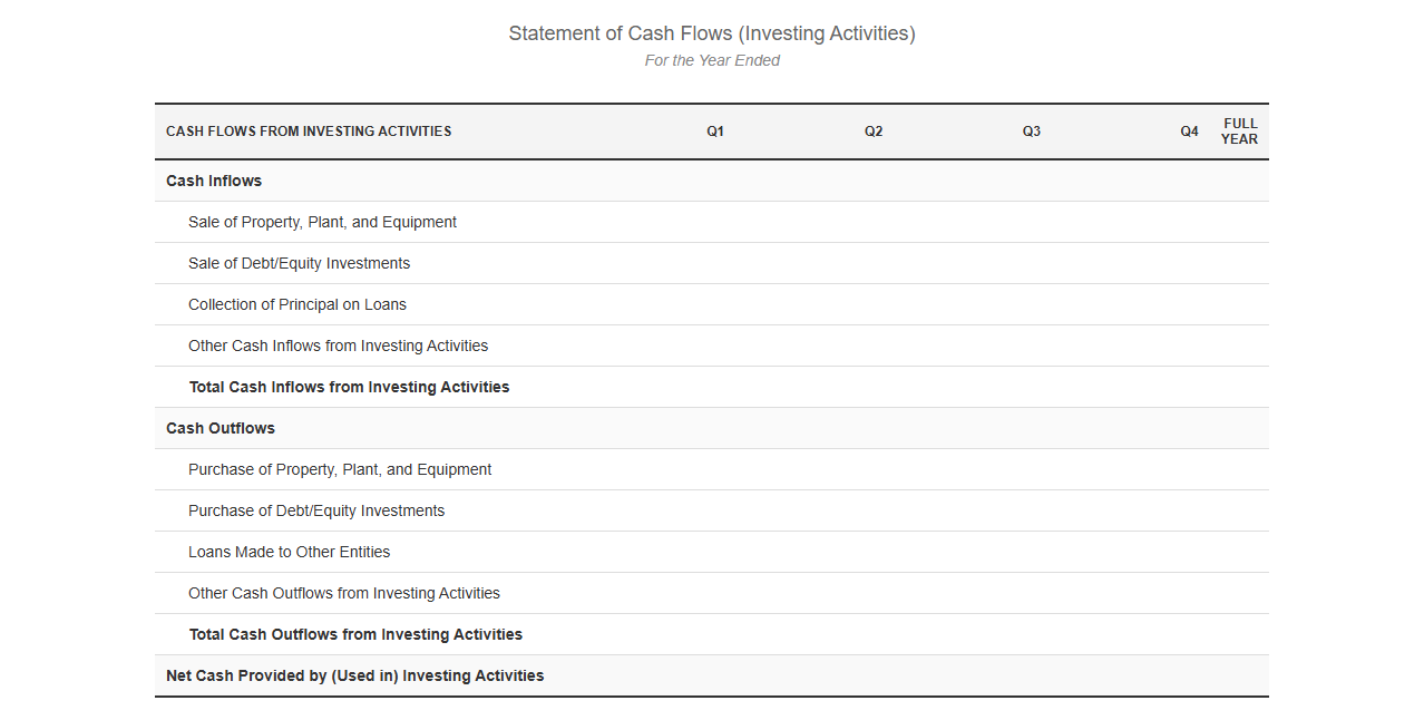 Quarterly Cash Flow from Investing Activities Template